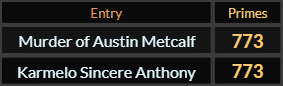 Murder of Austin Metcalf and Karmelo Sincere Anthony both = 773 Primes