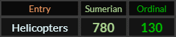 Helicopters = 780 and 130