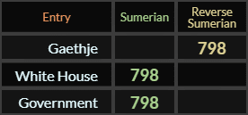 Gaethje, White House, and Government all = 798
