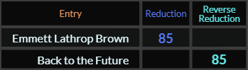 Emmett Lathrop Brown and Back to the Future both = 85