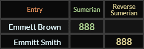 Emmett Brown and Emmitt Smith both = 888