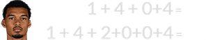 1 + 4 + 0+4 = 9 and 1 + 4 + 2+0+0+4 = 11