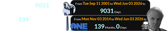 June 3rd was 9031 days after September 11th and exactly 139 months after the opening of One WTC: