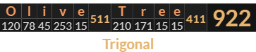 "Olive Tree" = 922 (Trigonal)