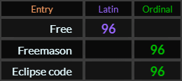 Free, Freemason and Eclipse code = 96