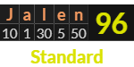 "Jalen" = 96 (Standard)