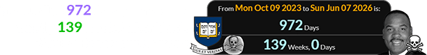Stacey died 972 days (or a span of exactly 139 weeks) after Yale’s ‘Skull & Bones’ anniversary: