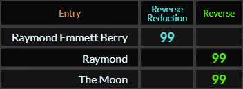 Raymond Emmett Berry, Raymond, and The Moon all = 99